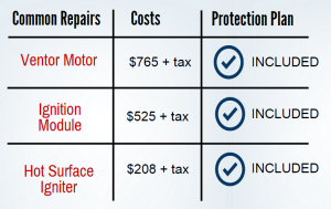 Furnace Protection Plan Ottawa